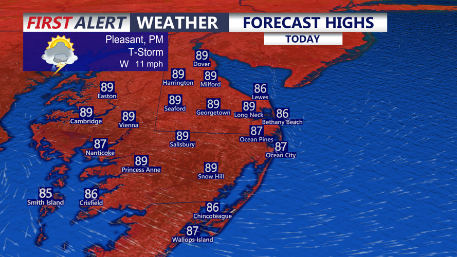 Forecast Highs