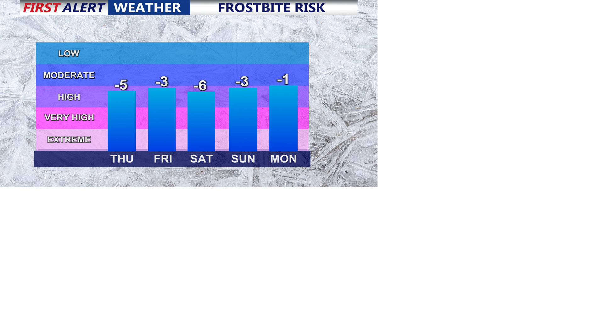 Dangerous cold grips Delmarva into the weekend, accumulating snow ...