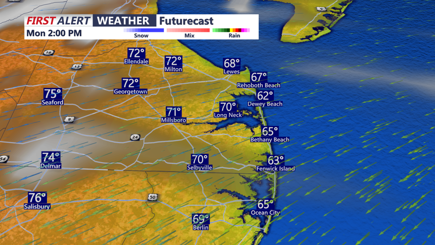 futurecast
