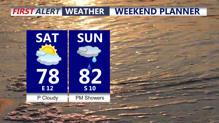 Graphic shows the forecast for the weekend.