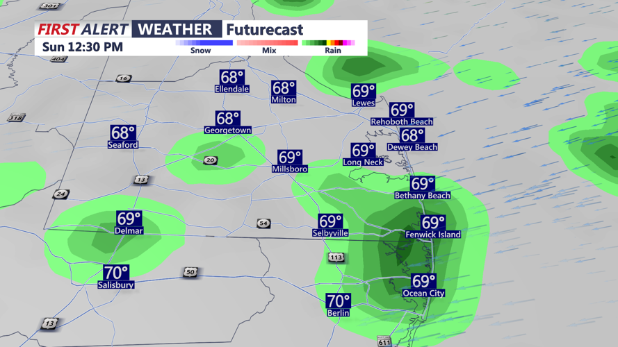 futurecast