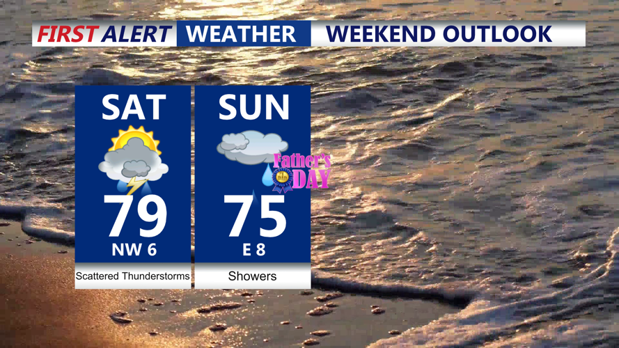Weekend Outlook