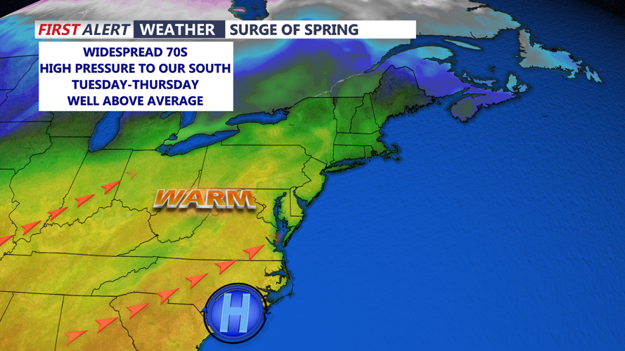 Southern Spring Weather Spring forward into a breezy weekend: Sussex County weather outlook ...