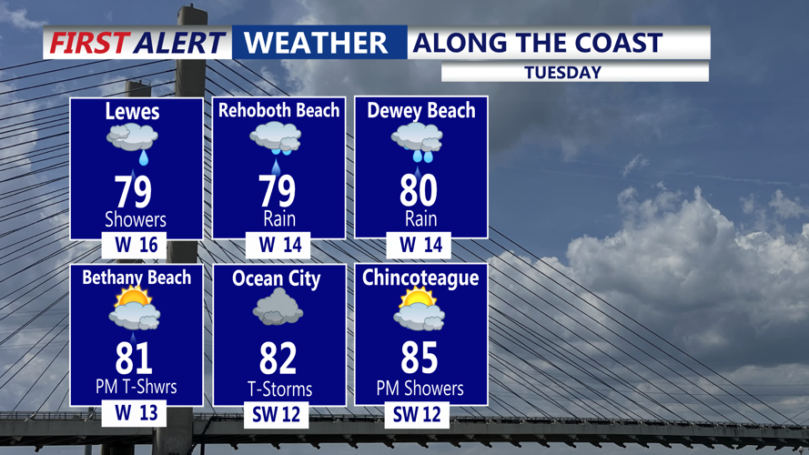 ALONG THE COAST - TUESDAY