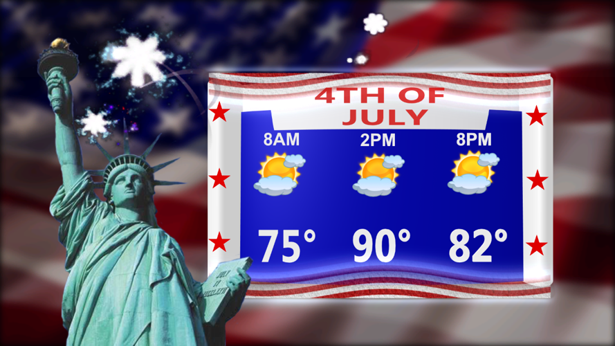 4th of July Weather