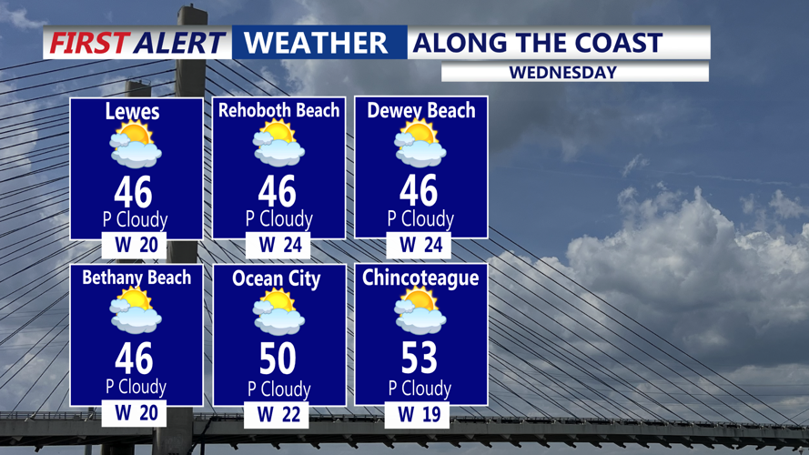 ALONG THE COAST WEDNESDAY