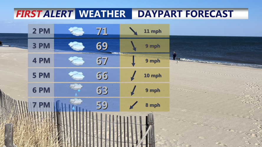 SUNDAY AFTERNOON DAYPART