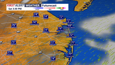FUTURECAST