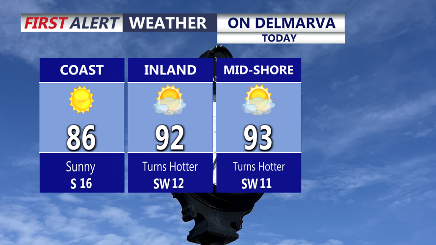 On Delmarva