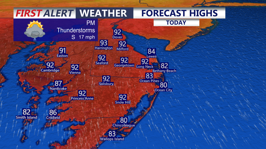 Forecast Highs