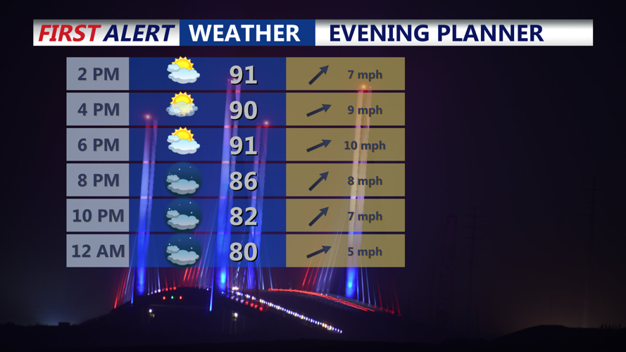 Sunday Evening Planner