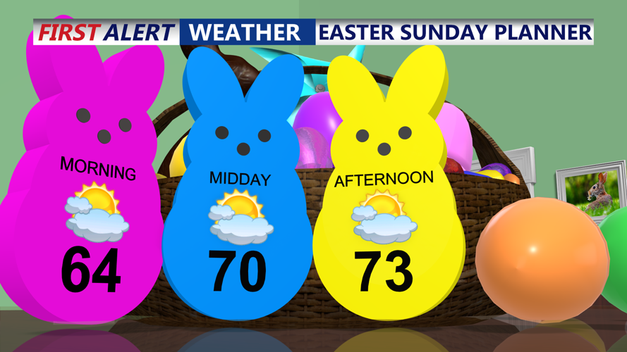 EASTER SUNDAY
