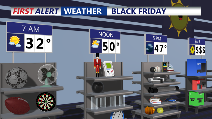 Black Friday Forecast