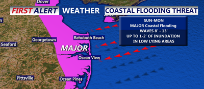 Coastal Flooding Threat
