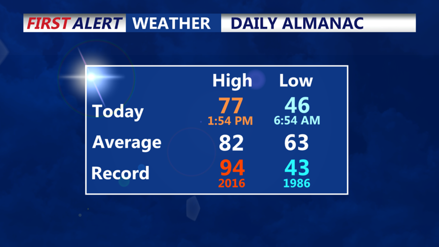 DAILY ALMANAC