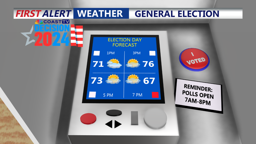 Election Day Forecast
