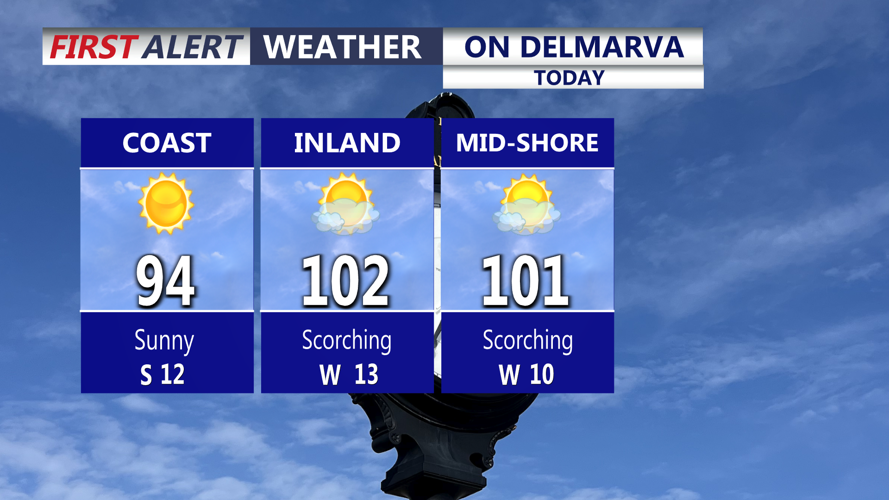 On Delmarva