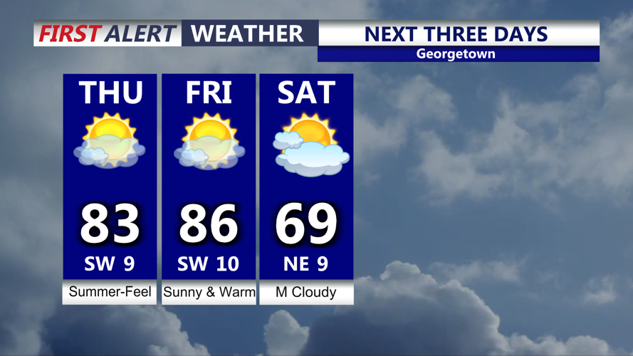 Graphic shows conditions over the next three days.