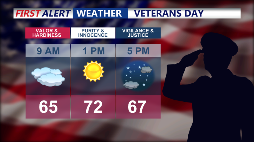Veterans Day Planner
