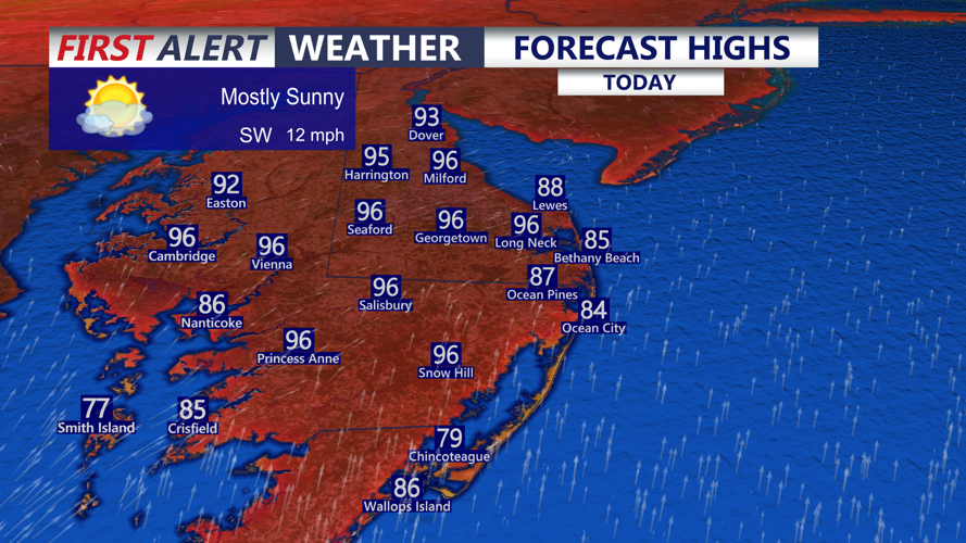 Forecast Highs