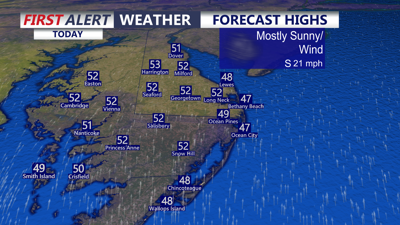 Forecast Highs