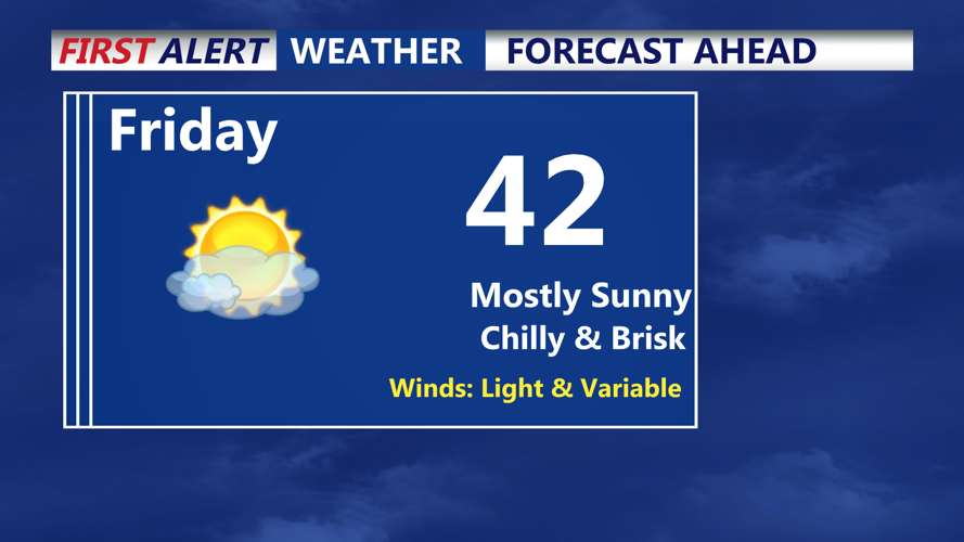 FRIDAY FORECAST PANEL