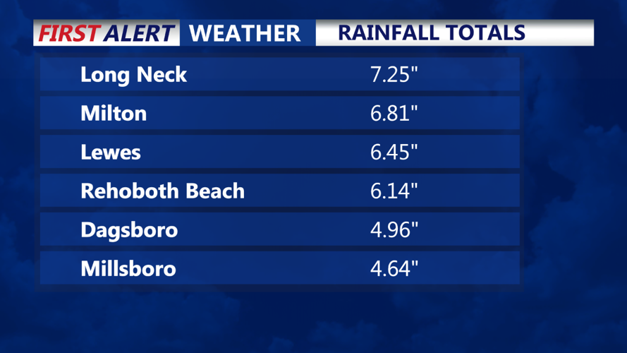 Rainfall Totals Friday-Saturday