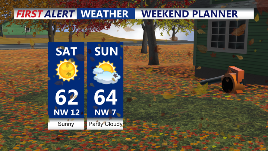 Weekend Outlook