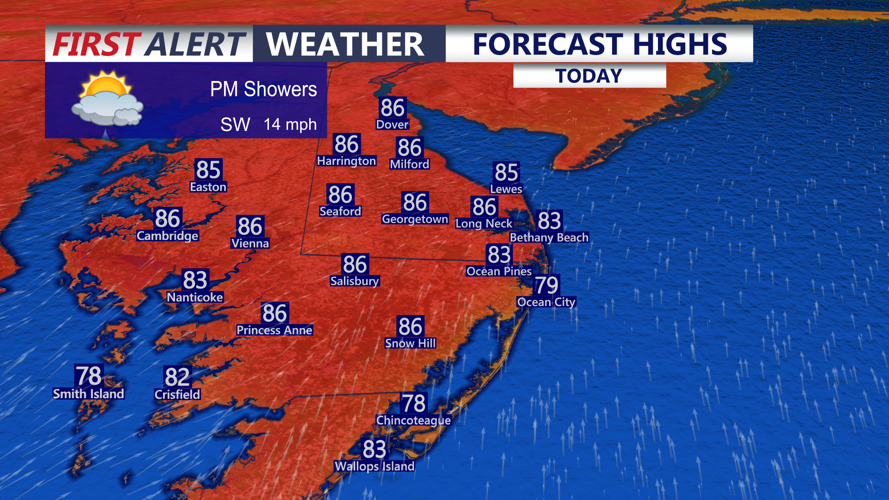 Forecast Highs