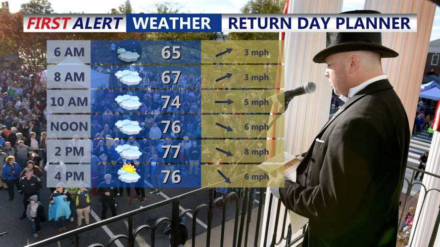 RETURN DAY PLANNER