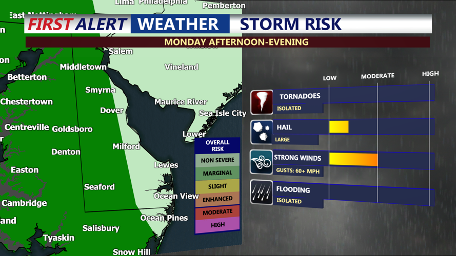 Storm Risk