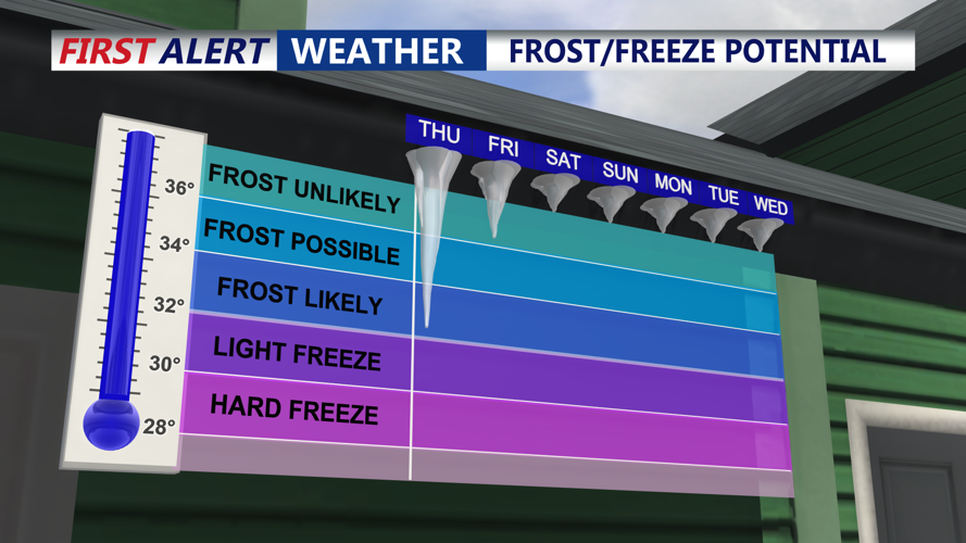 Frost/Freeze Potential