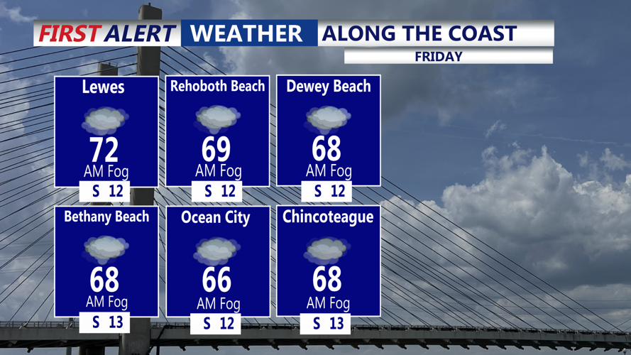 ALONG THE COAST - FRIDAY