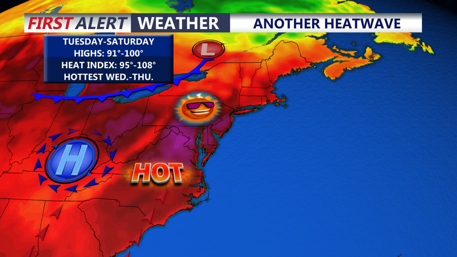 Another Heatwave