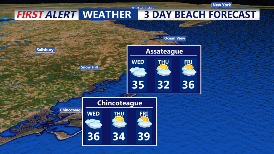 3 DAY BEACH FORECAST