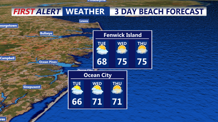 3 DAY BEACH FORECAST
