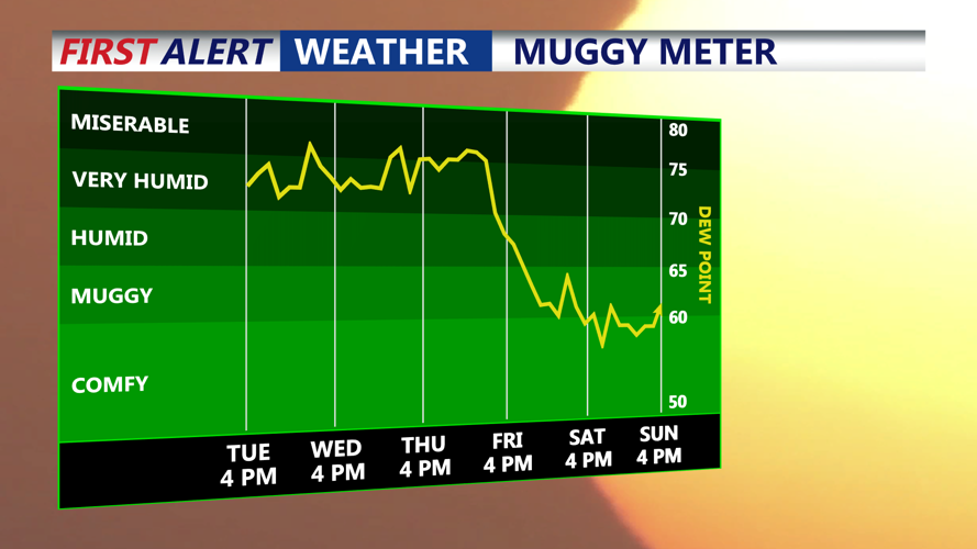 muggy weather