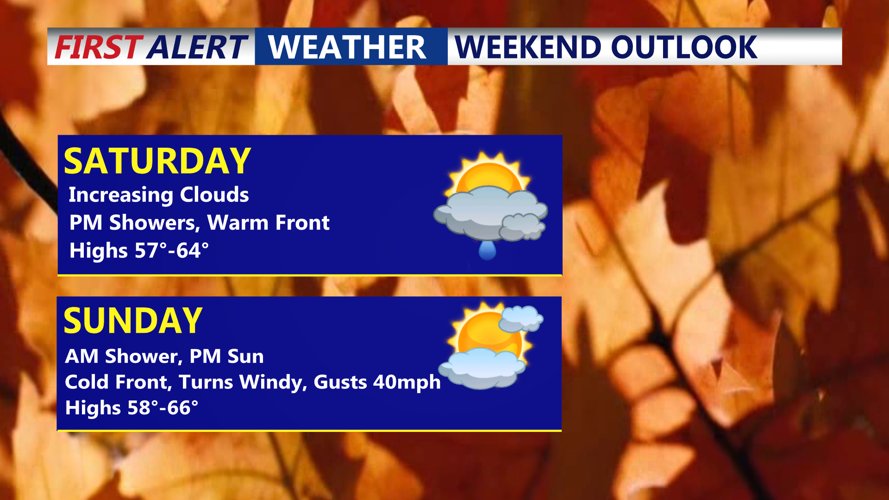 Weekend Outlook