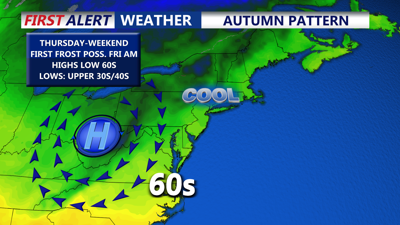 Autumn Pattern