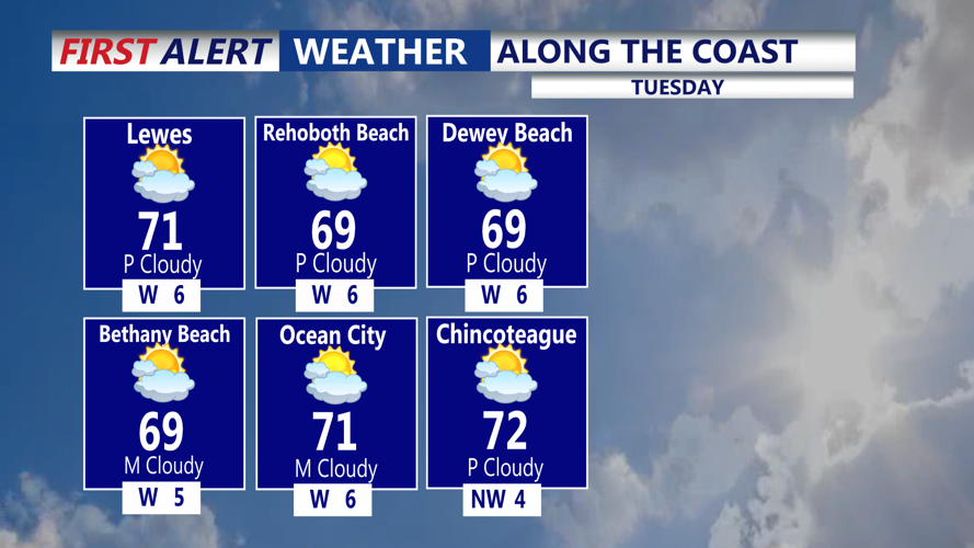 ALONG THE COAST - TUESDAY