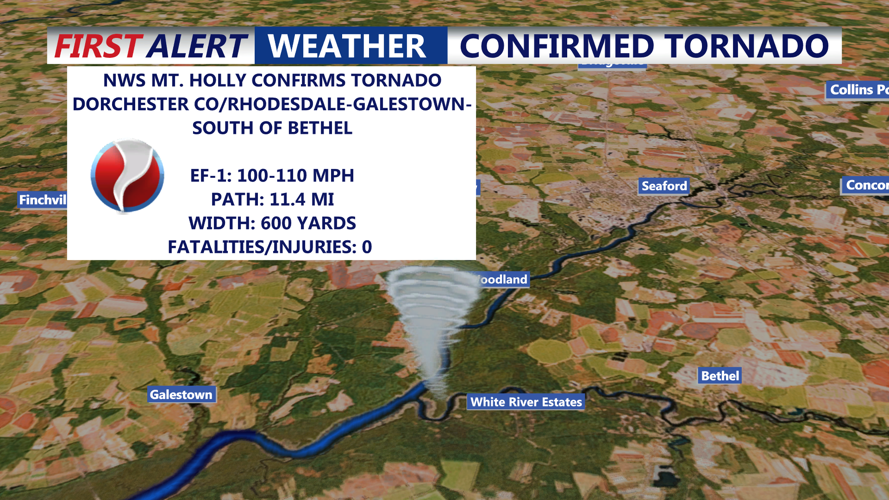 Confirmed Tornado