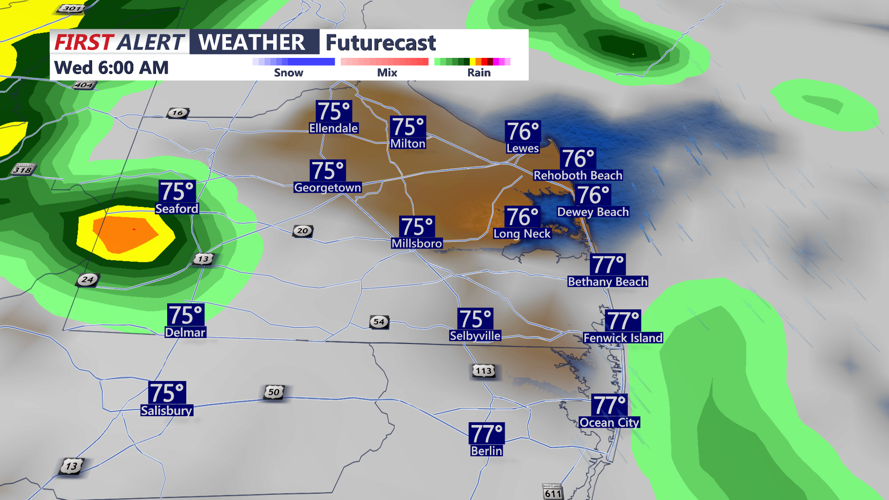 futurecast