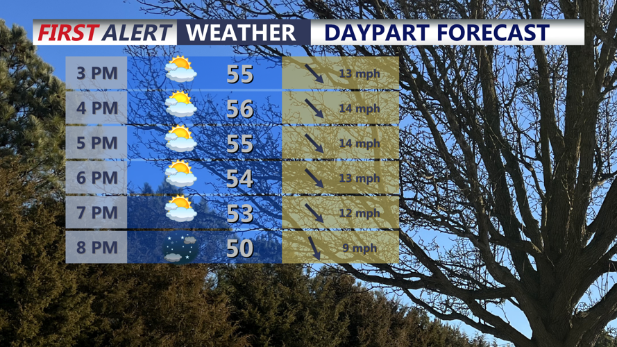 Daypart Forecast