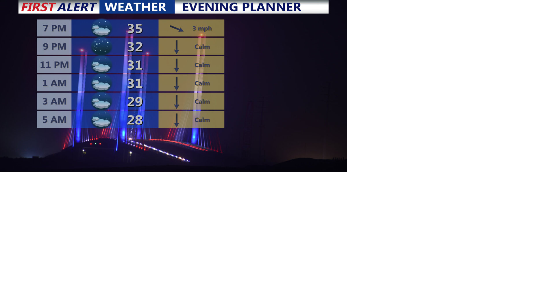 Mainly cloudy and chilly end to weekend, arctic blast early next week ...