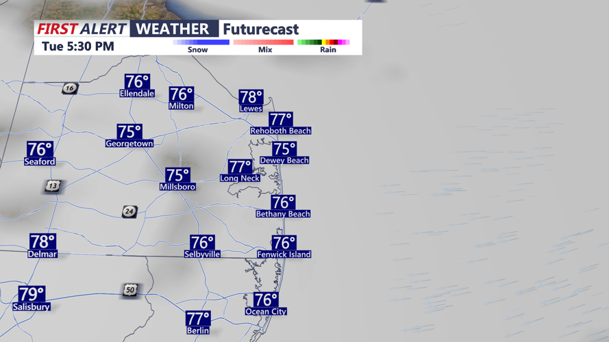 FUTURECAST