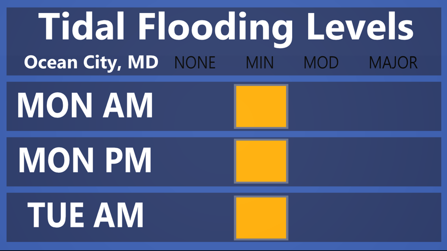 TIDAL FLOODING LEVELS OCEAN CITY