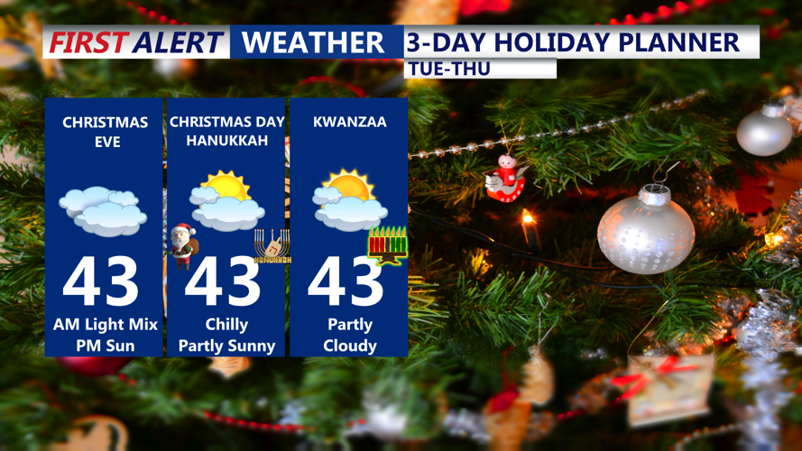 3 Day Holiday Planner