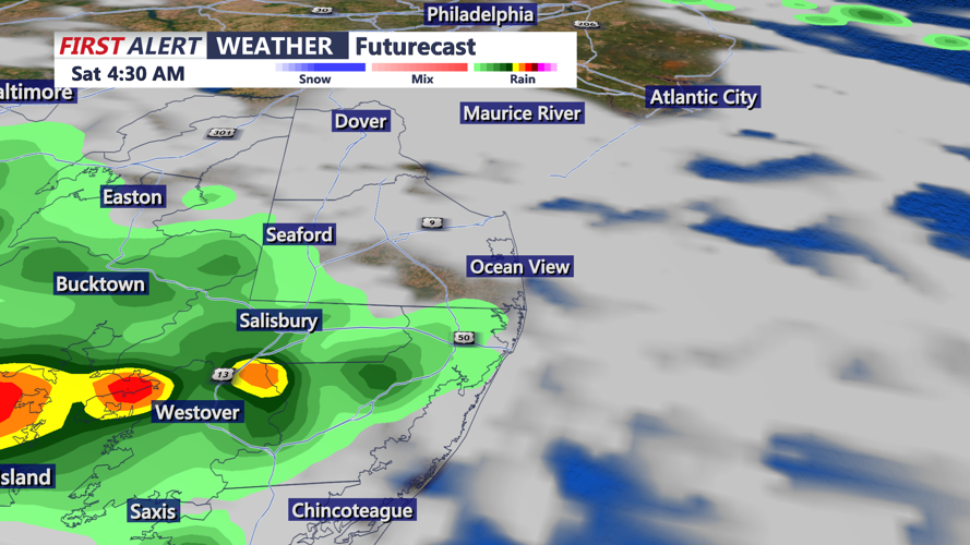 futurecast