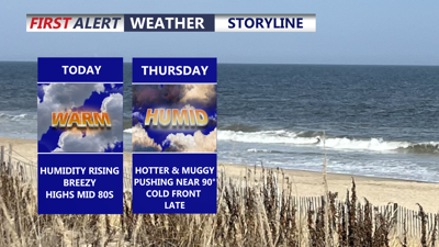 Picture describes conditions over the next two days.