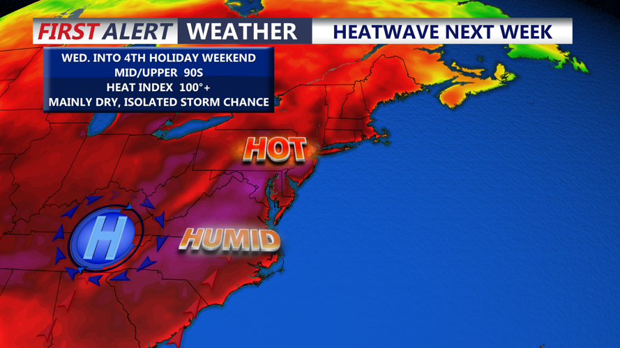 Heatwave Next Week